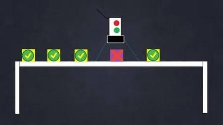 Plc Basic Machine Vision | From Scratch