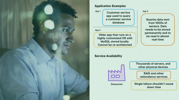 CompTIA Cloud+ (CVO-004): Cloud Architecture