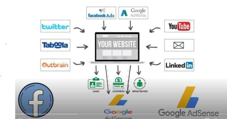 Adsense Arbitrage Course   Google Adsense  Facebook Ads