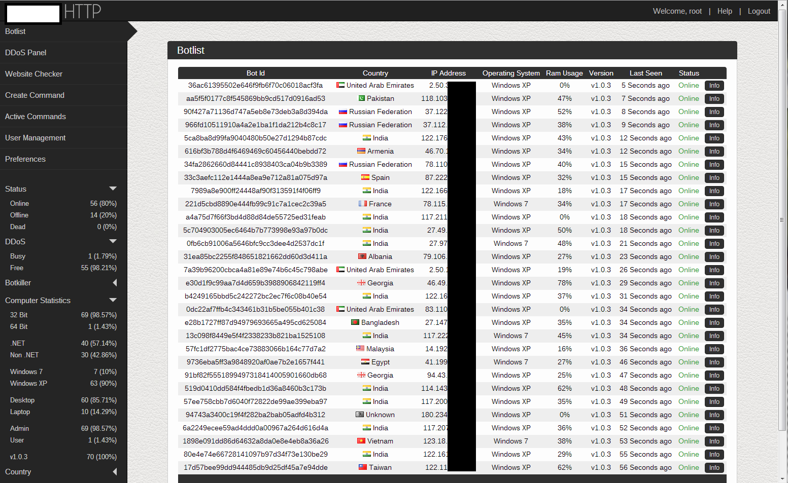 Athena http botnet 2024