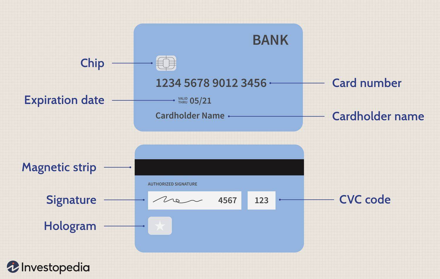 Dotdash Final What Happens When Your Credit Card Expires May 2020 01 05392a2855bb47a6a859e3472