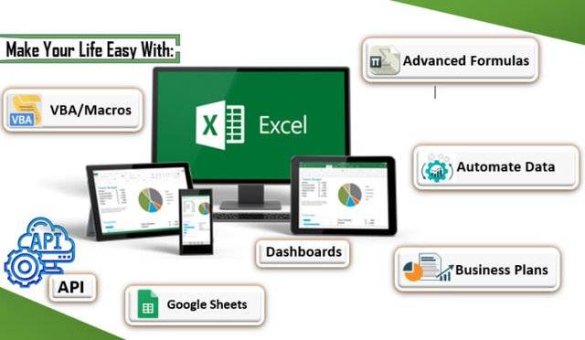 Ft excel macro excel vba excel formula spreadsheet