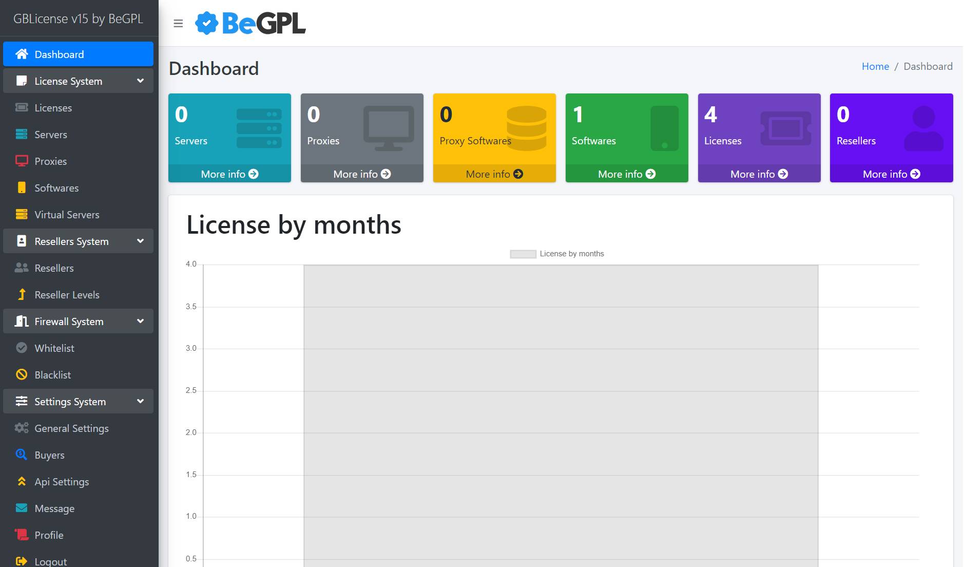 Gblicense v15 licensing system Open Source Supports cPanel Plesk Imunify360 and 22 more