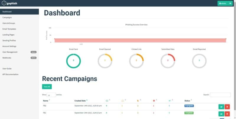 Gophish dashboard 01 800x404