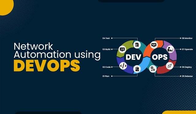 Network Automation using Dev Ops 1