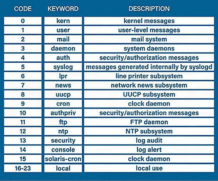 Network Components 45 min