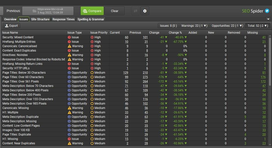 Screaming frog seo spider 17 issues tab comparison