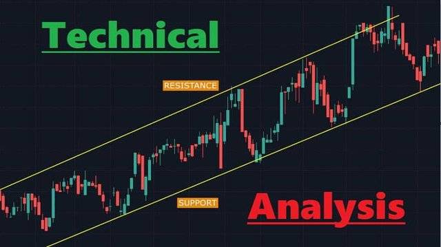 Technical analysis