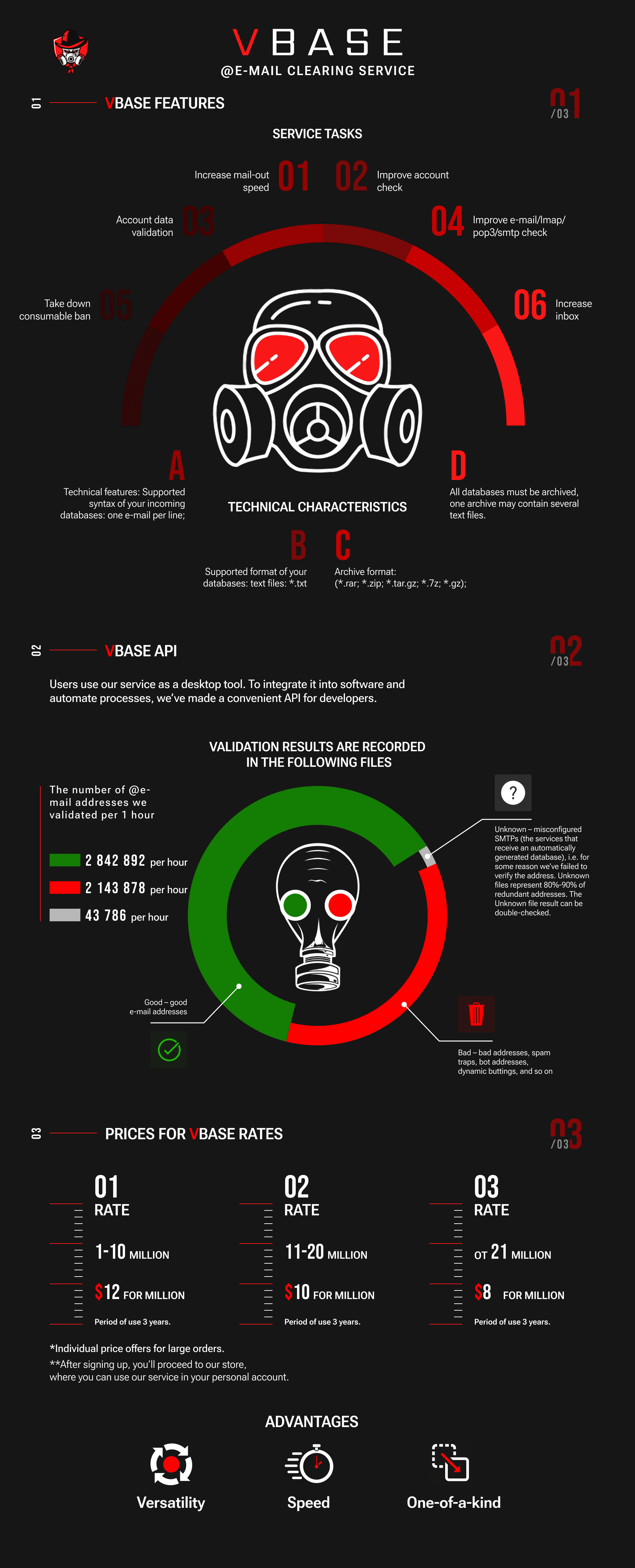 Validator ENG