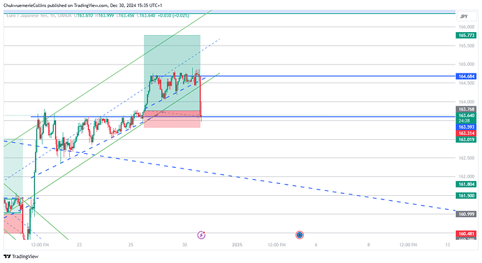 EURJPY_2024-12-30_15-35-32